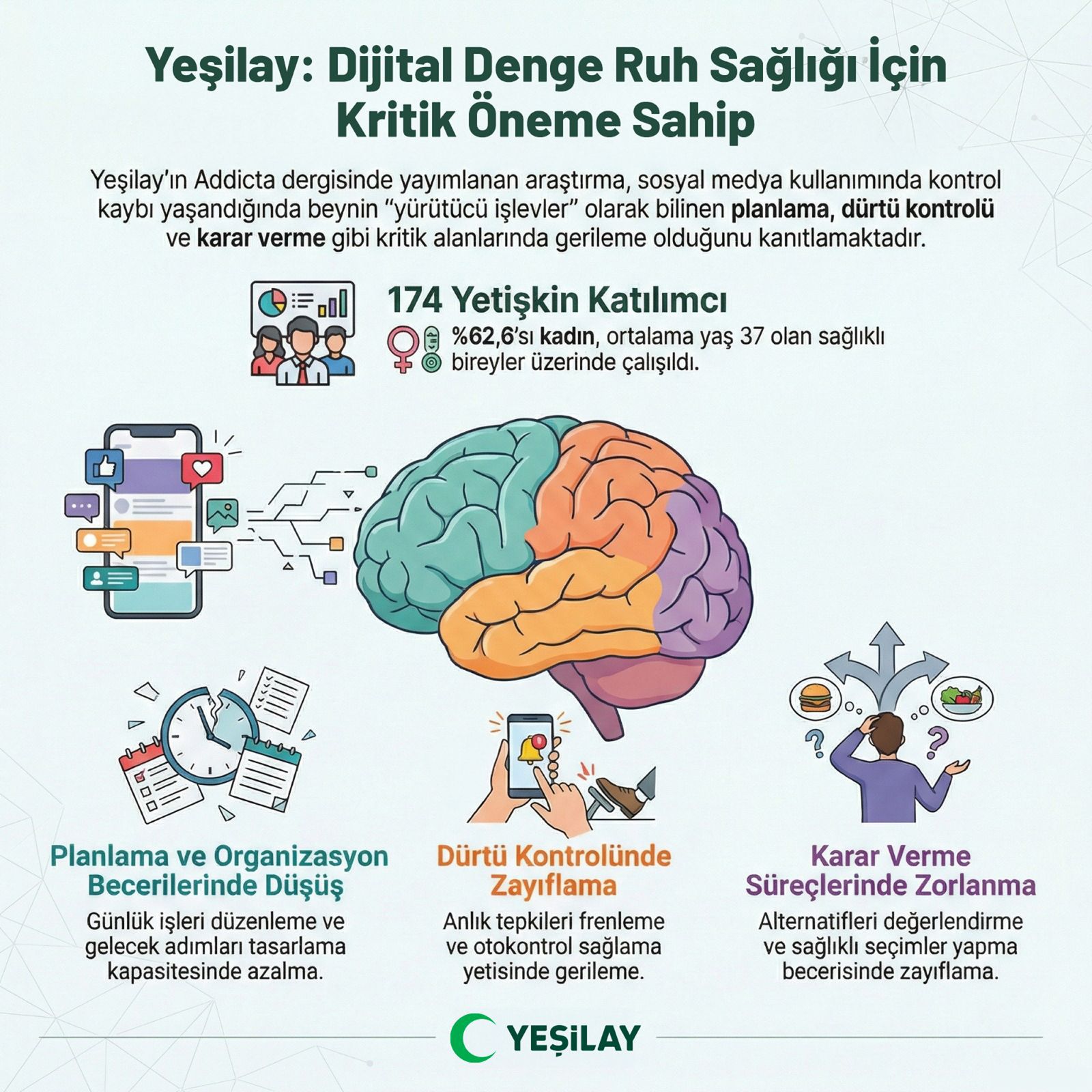 Dijital Denge Kaybolduğunda Bedeli Ağır Olabilir