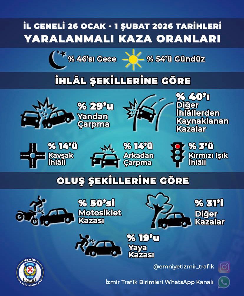 İzmir Trafiğinde Korkutan Tablo Bir Haftada 23 Bin Ceza! (2)
