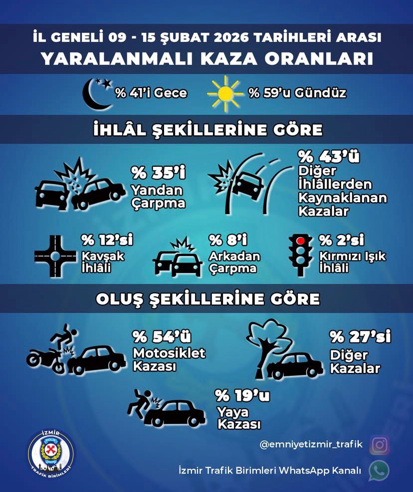 İzmir’de Bir Haftada 25 Bin 186 Sürücüye Ceza (2)