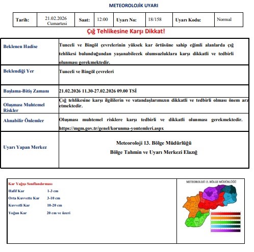 Meteoroloji Çığ Uyarısı