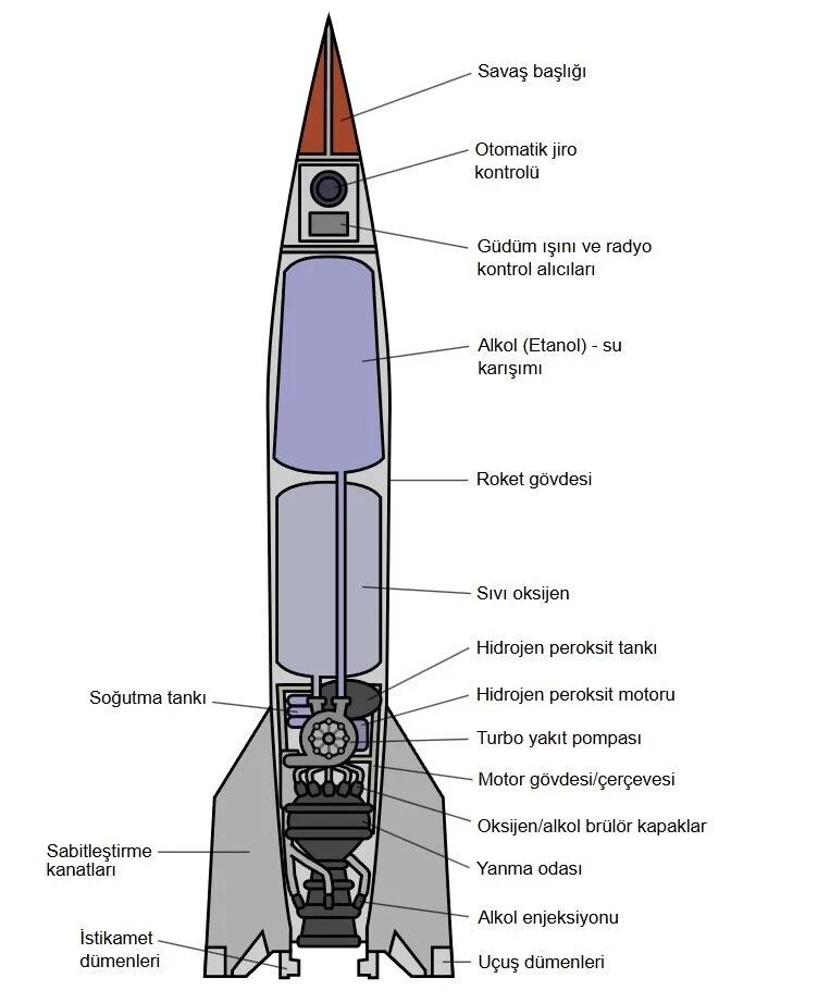 Balistik Füze Nedir İran’ın Füze Envanteri Ve Hipersonik Silah Kapasitesi (1)