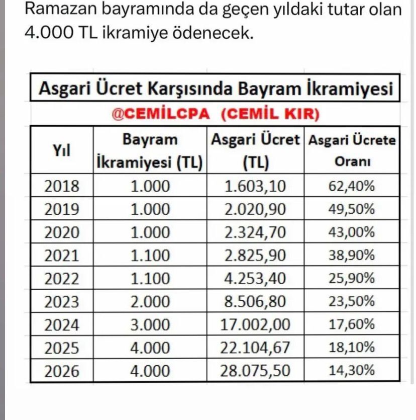 Emeklinin Bayram Sevinci Rakamların Gölgesinde Kaldı! (1)