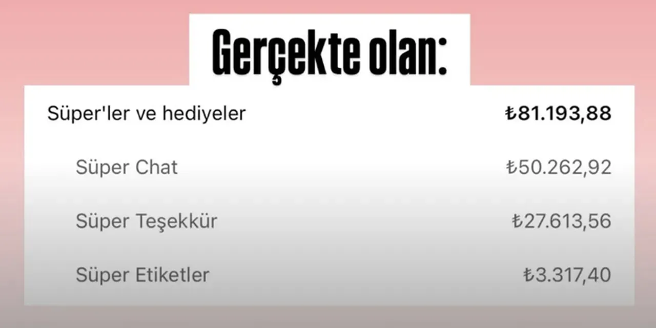 Enes Batur’un 'Hayattayım' Videosu Rekor Kırdı, Kazancını Açıkladı (2)