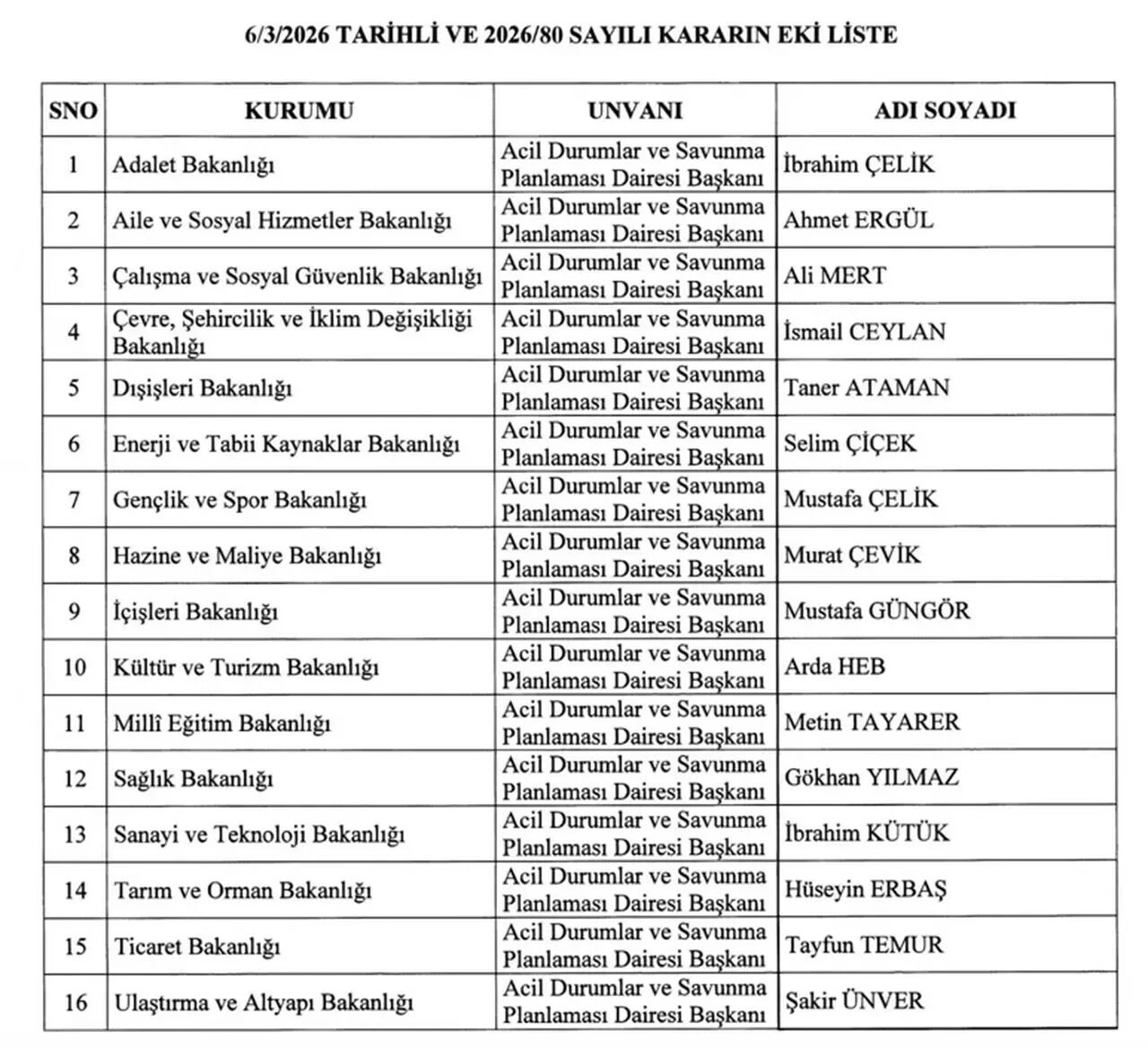 Msb Dışında Tüm Bakanlıklara Flaş Atama! (1)