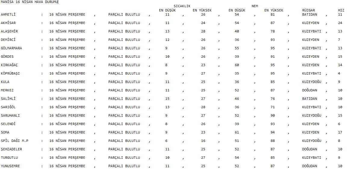 16 Nisan Manisa Hava