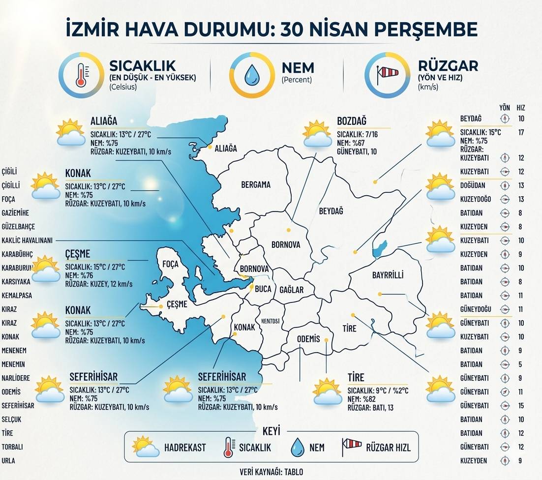 30 Nisan İzmir Hava Durumu