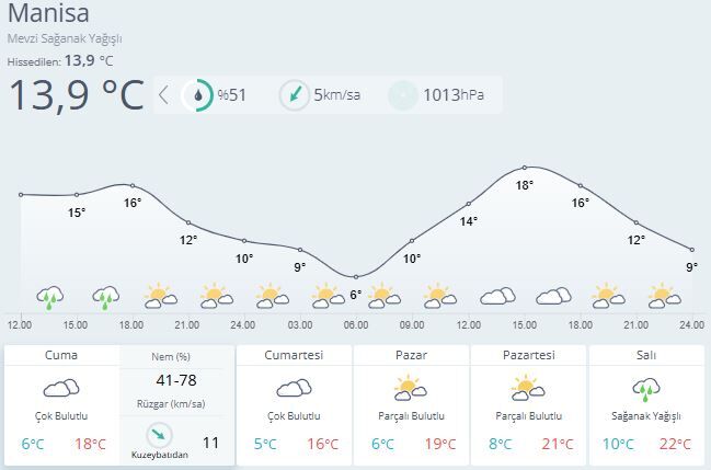 Manisa hava durumu-1