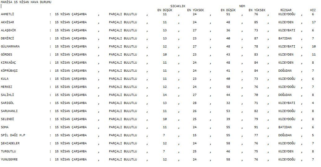 Manisa’da  15 Nisan 2026 hava durumu