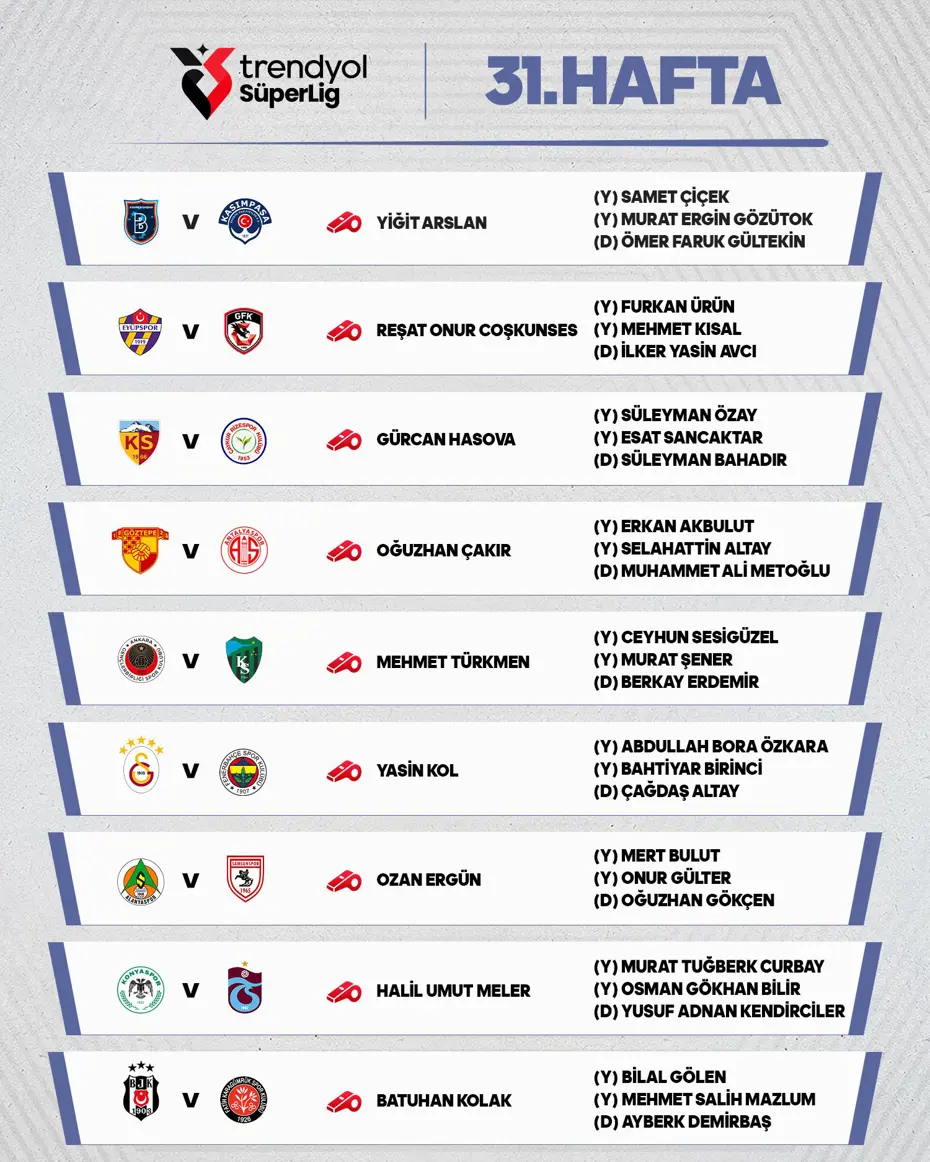 Trendyol Süper Lig'in 31. haftasındaki maçlarda görev alacak hakemler şöyle: