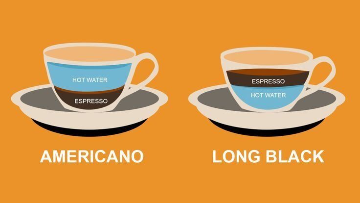 Long Black Nedir Americano Ile Arasındaki Keskin Farklar Nelerdir