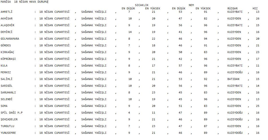 Manisa'da 18 Nisan Hava Durumu Plan Yapacaklar Dikkat!-1