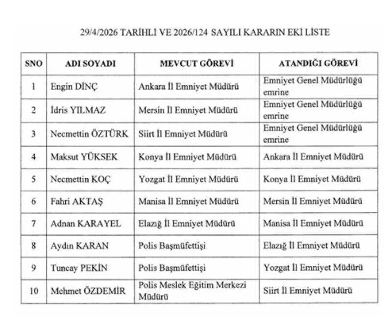 Resmi Gazete'de Yayımlandı Ankara Valiliği Dahil 4 Ilde Görev Değişimi (1)