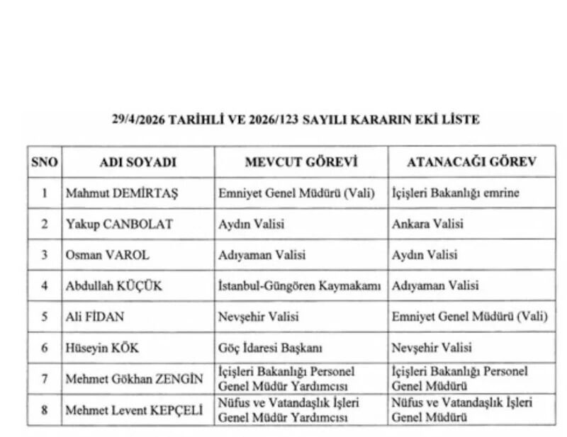 Resmi Gazete'de Yayımlandı Ankara Valiliği Dahil 4 Ilde Görev Değişimi (2)