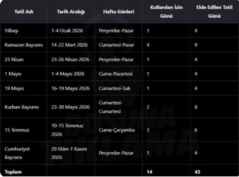 Herkes Bunu Konuşuyor: 4 Gün İzinle 17 Gün Tatil Mümkün!