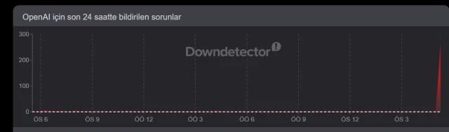 ChatGPT'de erişim sıkıntısı! Kullanıcılar neden bağlanamıyor? 20 Nisan Pazartesi