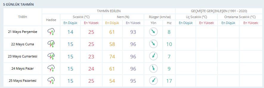21 Mayıs Manisa