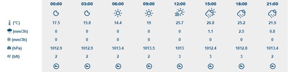 22 Mayıs Hava
