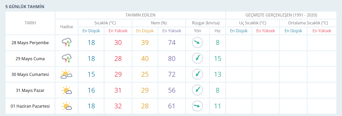 28 Mayıs Manisa Hava