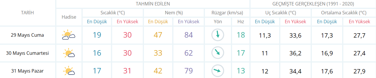 29 Izmi̇r