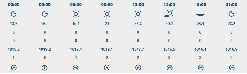 8 Mayıs İzmir Hava