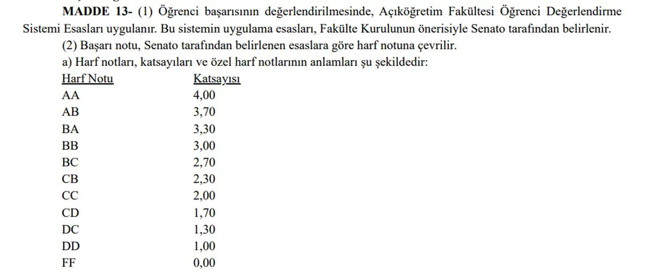 Aöf Final Sonuçları Açıklandı!6