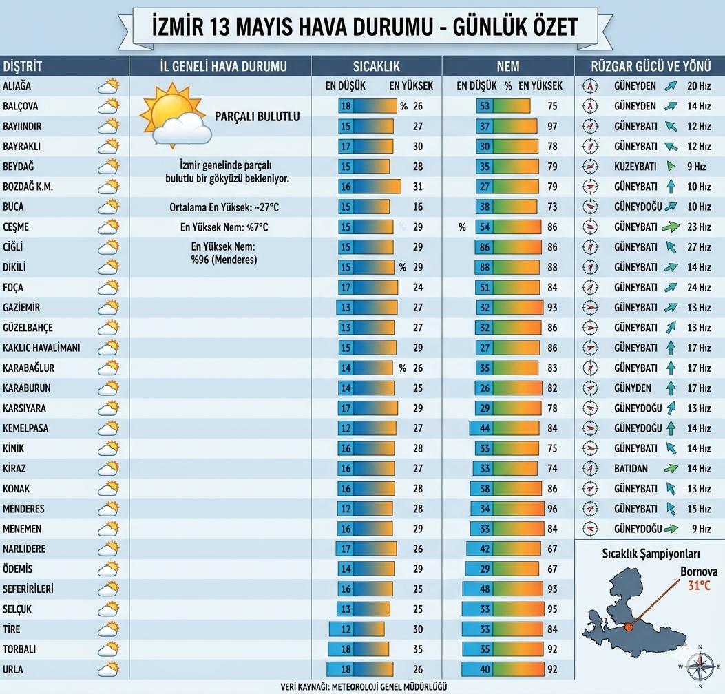 İzmir’de çarşamba mesaisi Yağış var mı-1