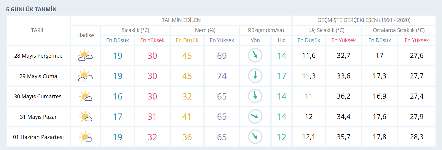 Hava 28