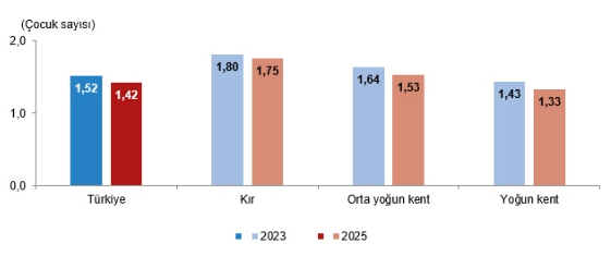 Kent Kır Sınıf 1