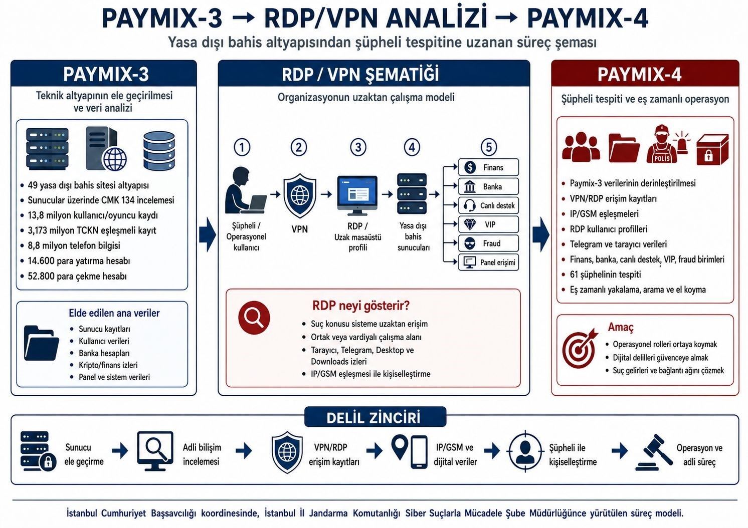 Listede İzmir De Var! 7 Ilde Dev 'Paymix 4' Operasyonu Milyonluk Servete El Konuldu!-1