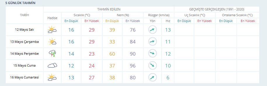 Manisa Hafta
