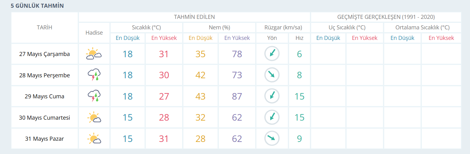 Manisa Hava Durumu-3