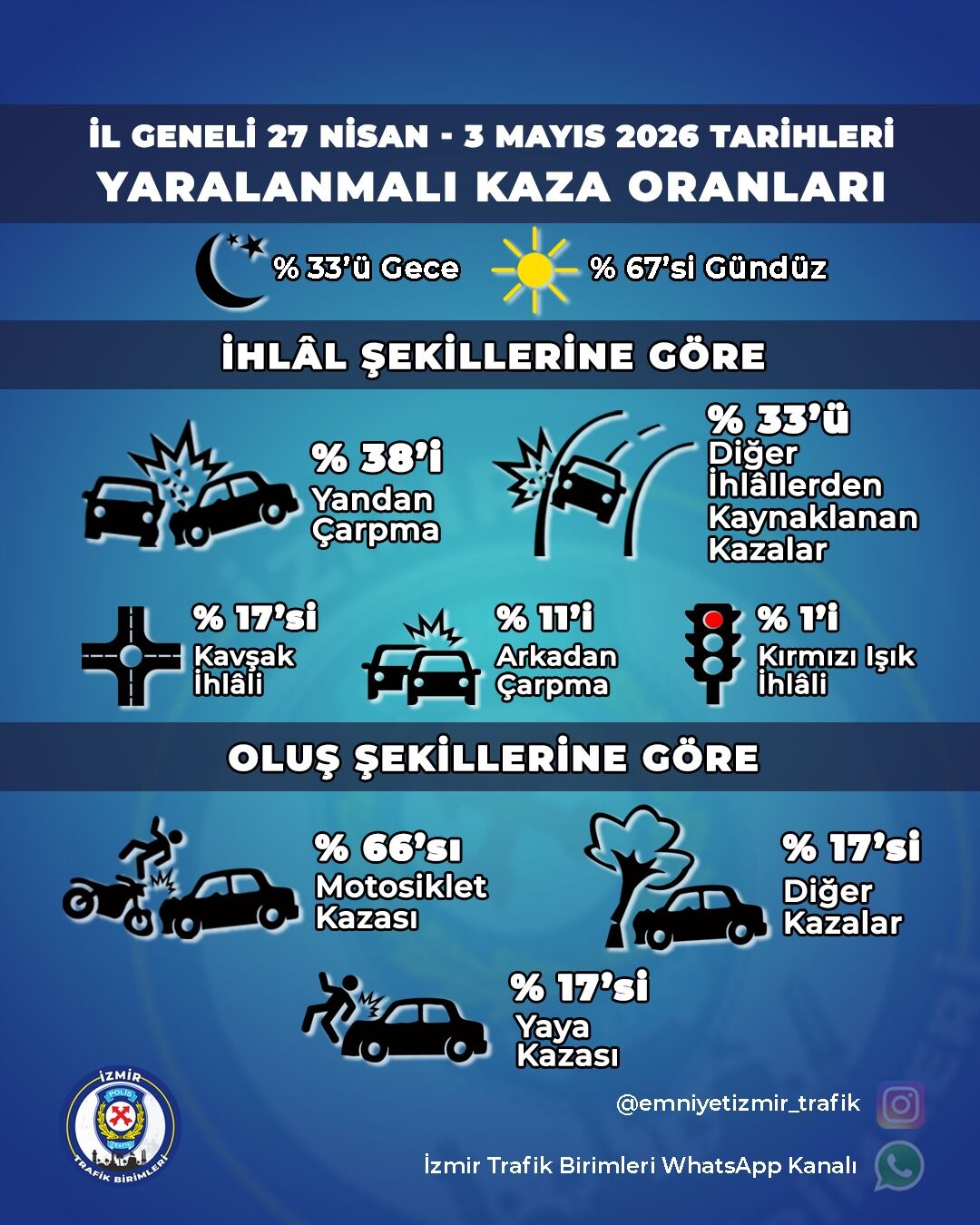 İzmir’de Yaşıyorsanız Bu Tabloya Bakmadan Trafiğe Çıkmayın!