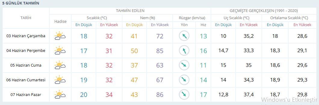 3 Haziran Haftası