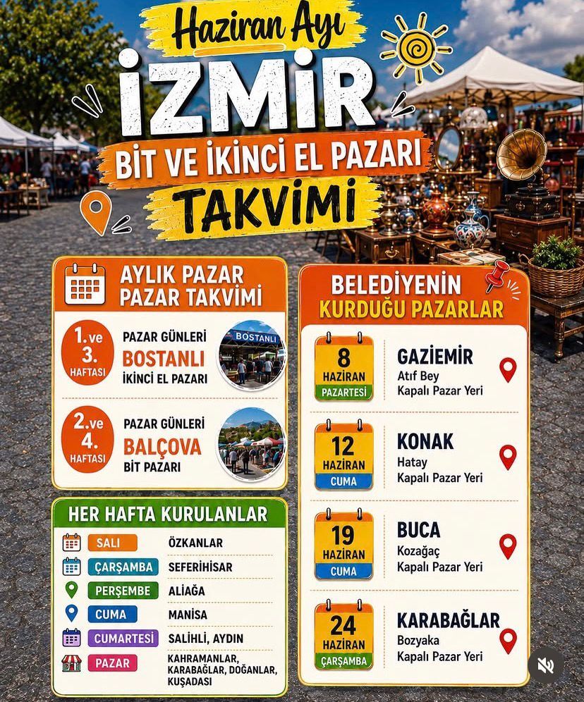 Bit Pazarı Listesi