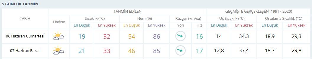 Cumartesi Pazar