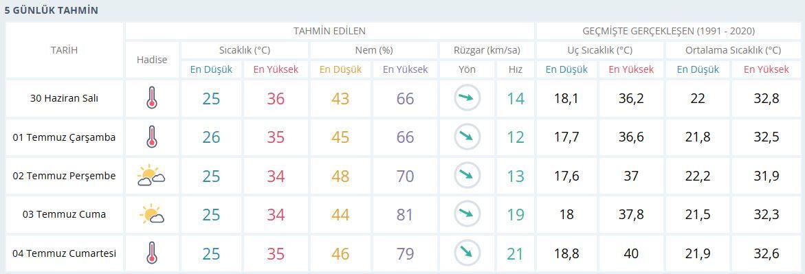 Hava Durumu-13