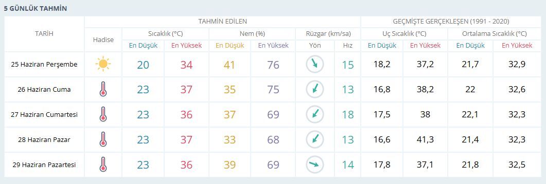 Hava Izmir-1