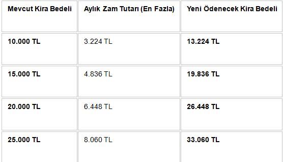 Haziran 2026’Da Ev Sahipleri En Fazla Ne Kadar Zam Yapabilir