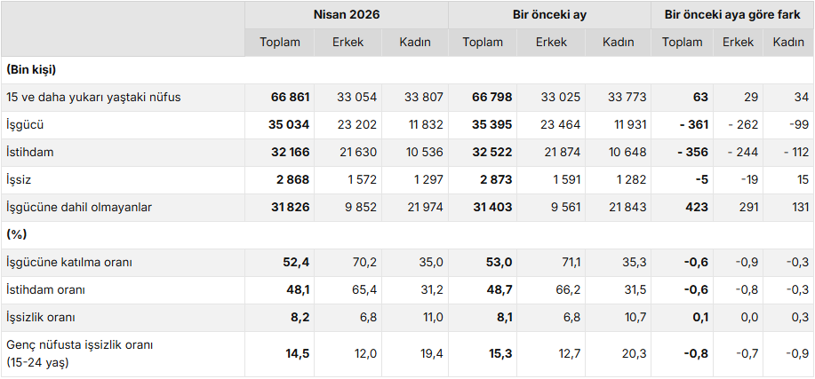 Iş Gücü3