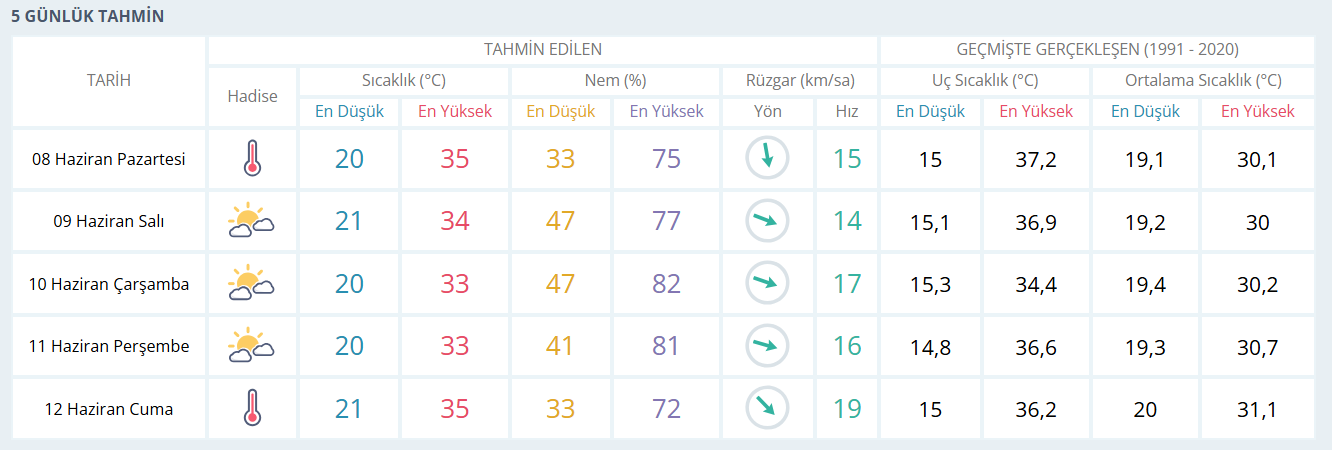 Izmir 5