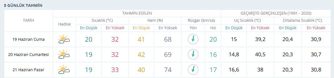 İzmir Cum Cumartesi Pazar