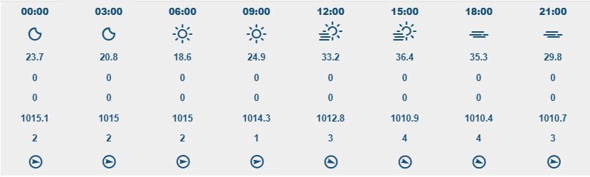 İzmir Hava-2