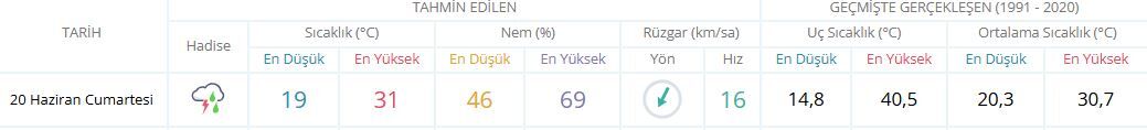Izmir Hava-3