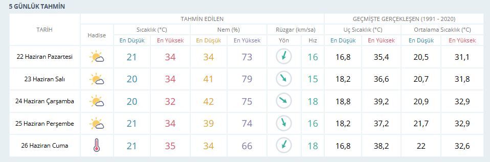 İzmir Hava-4