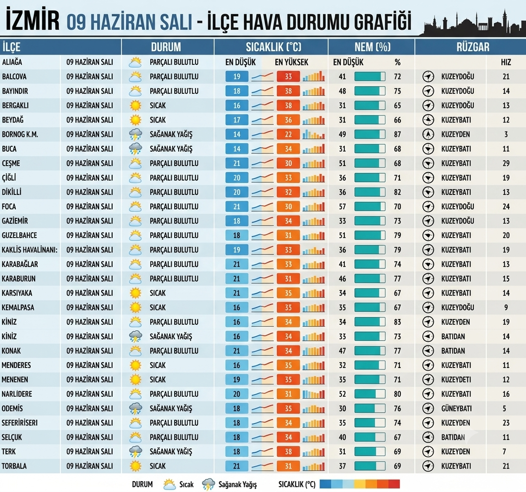 İzmir'e-1