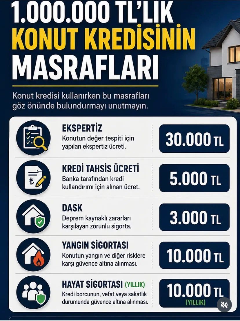 Konut Kredisi