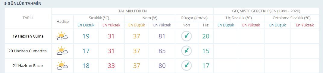 Manisa Hava-10