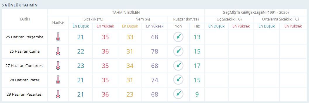 Manisa Hava-11