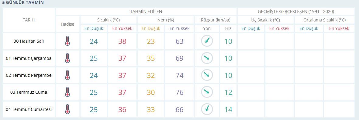 Manisa Hava-12