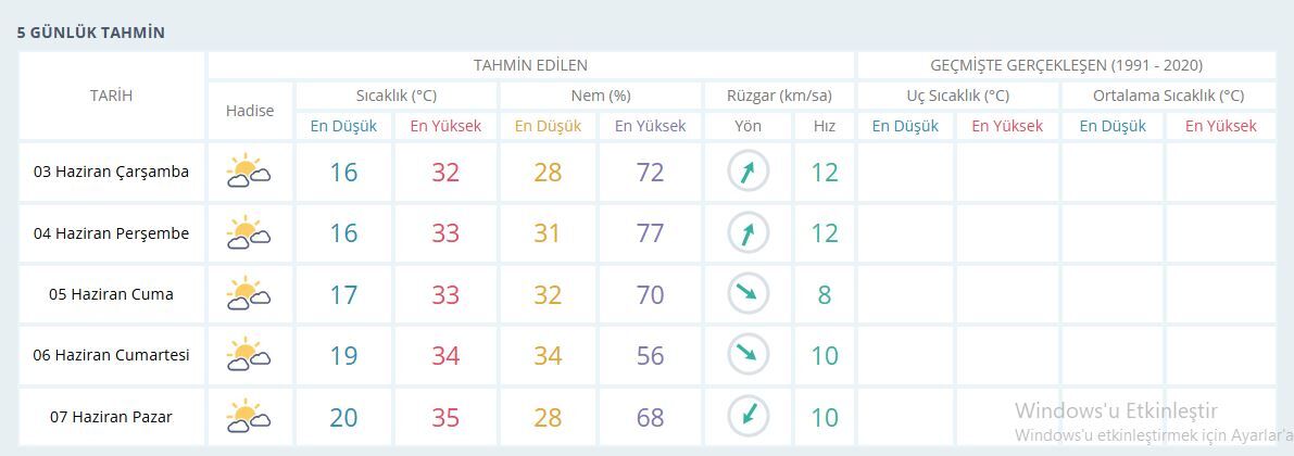 Manisa Hava-6